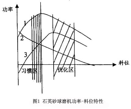 λD